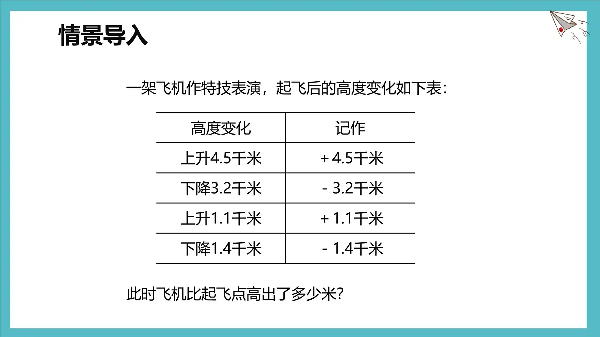 数学冀教版(2024)七年级上册 1.7 有理数的加减混合运算 课件第2页