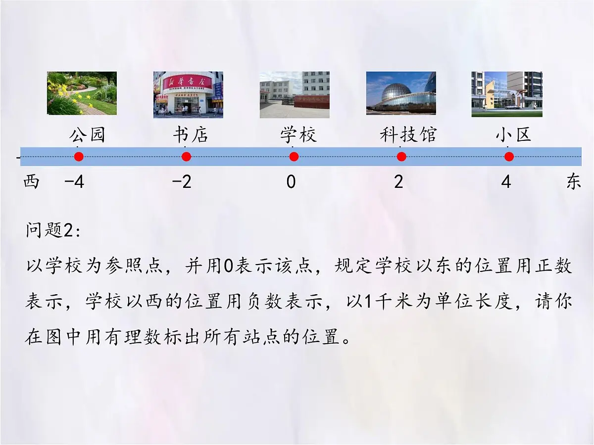 数学冀教版(2024)七年级上册 1.2 数轴 课件第4页