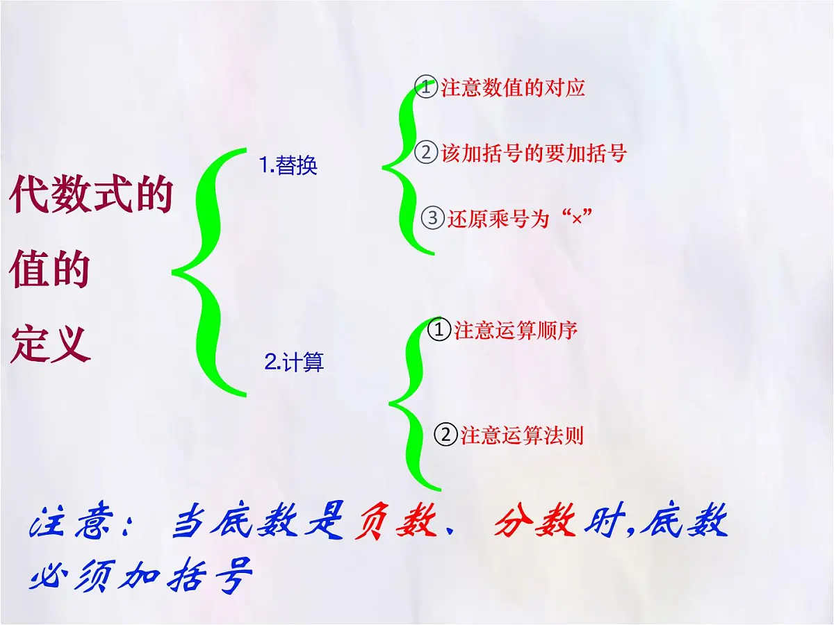 数学冀教版(2024)七年级上册 3.4 代数式的值 课件第8页