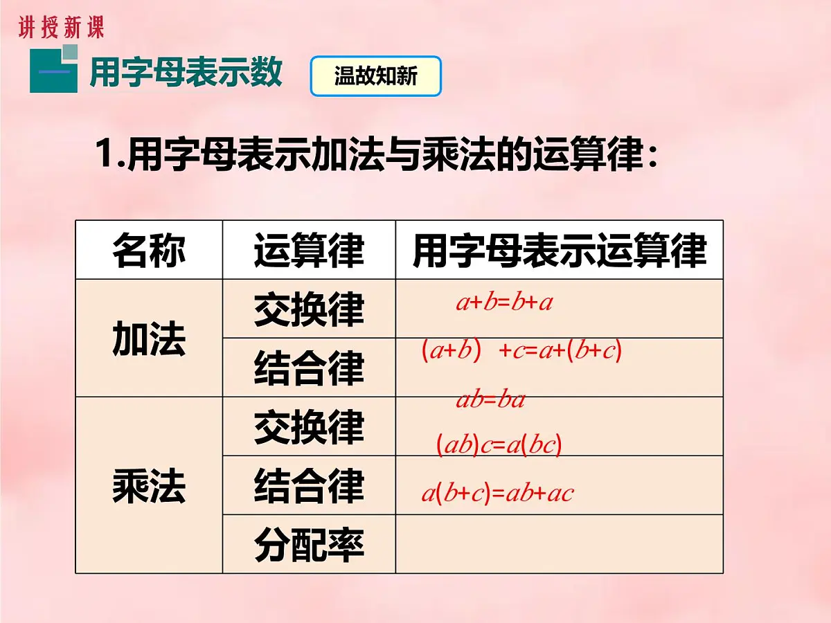 数学冀教版(2024)七年级上册 3.1 用字母表示数 课件第5页