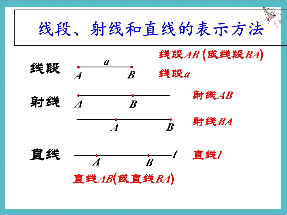 数学冀教版(2024)七年级上册 2.2 线段、射线、直线 课件第3页