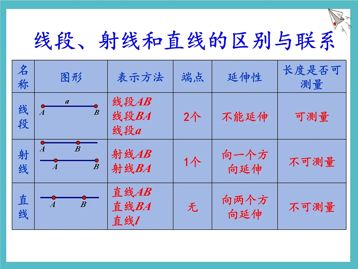 数学冀教版(2024)七年级上册 2.2 线段、射线、直线 课件第5页