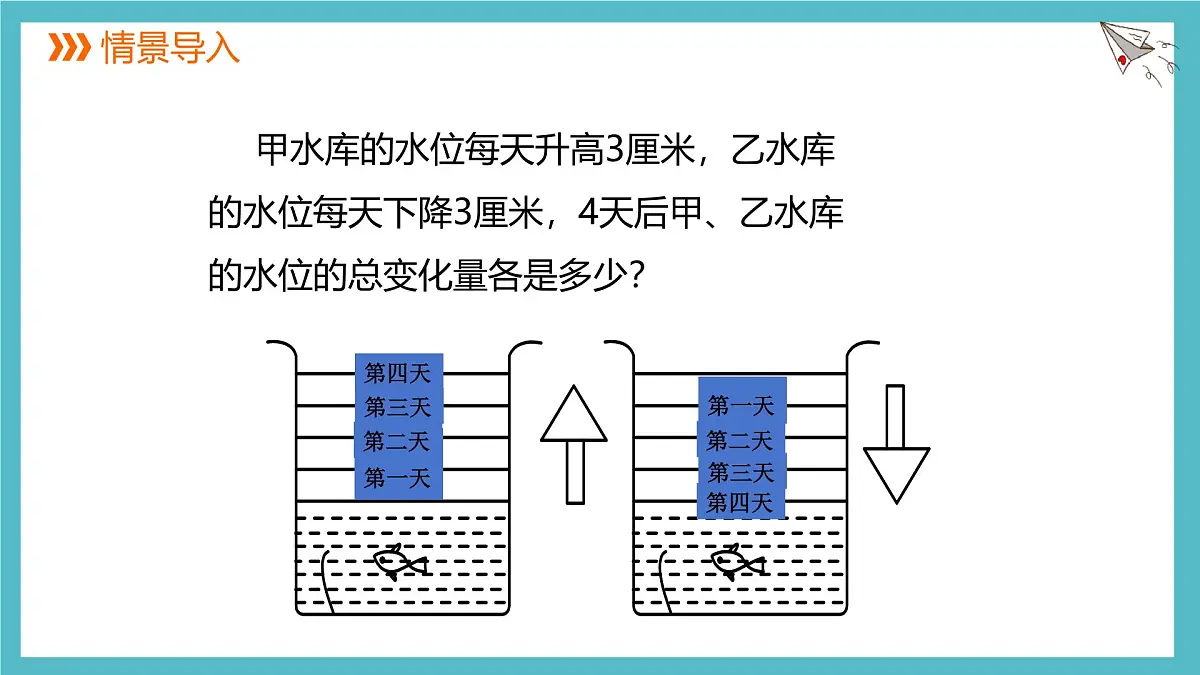 数学冀教版(2024)七年级上册 1.8 课时1 有理数的乘法 课件第2页