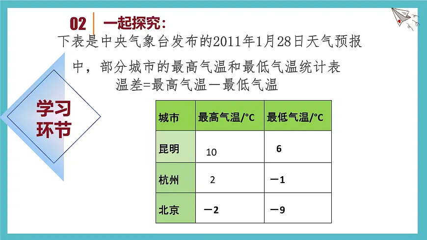 数学冀教版(2024)七年级上册 1.6有理数的减法 课件第4页
