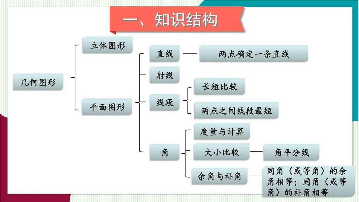 章末复习第3页