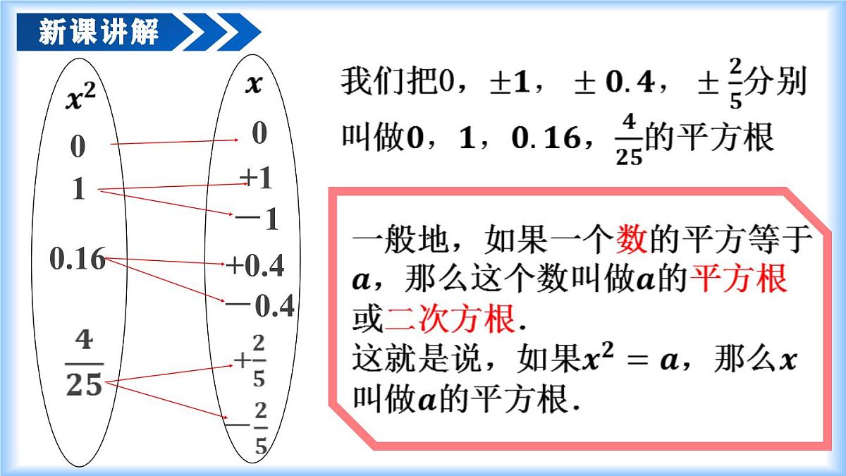 8.1 平方根(第1课时 平方根)课件-七年级数学下册同步高效课堂(人教版2024)第6页