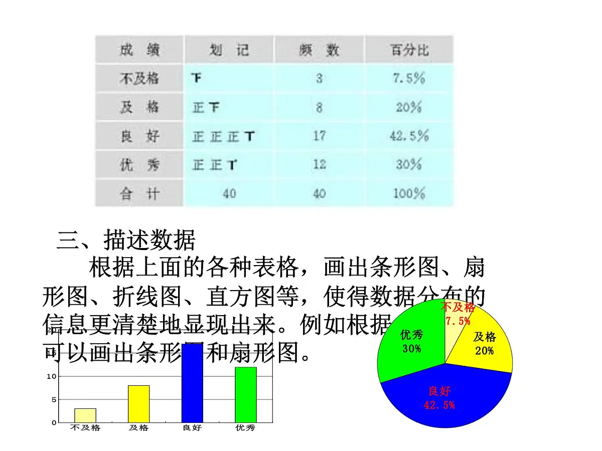 2025年春人教版数学八年级下册教学课件 20.3 课题学习 体质健康测试中的数据分析第5页