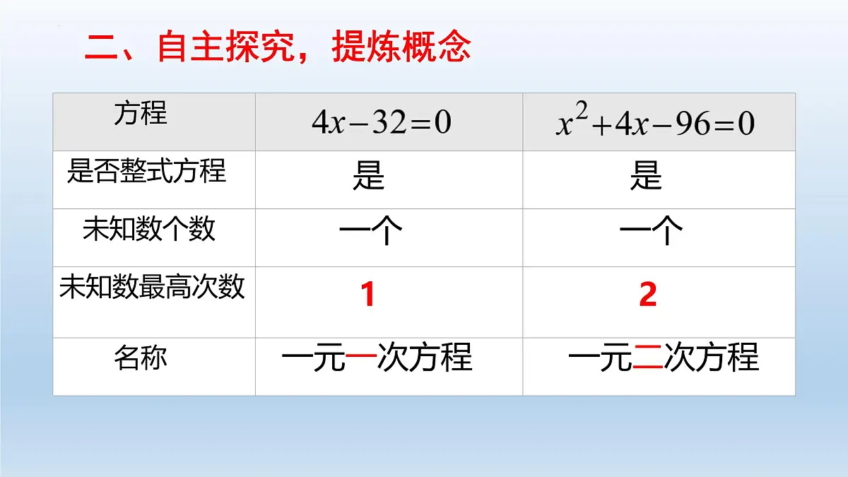 2.1一元二次方程课件+ 2024—2025学年+湘教版九年级数学上册第5页