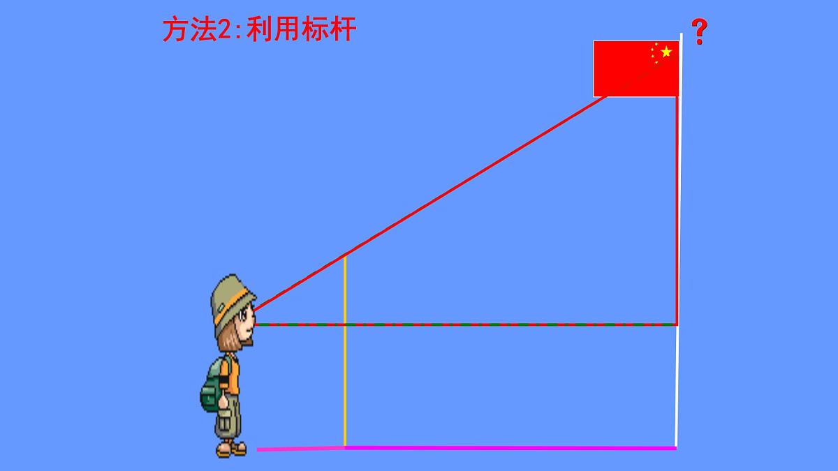 4.6+利用相似三角形测高课件+2024—2025学年北师大版数学九年级上册第7页
