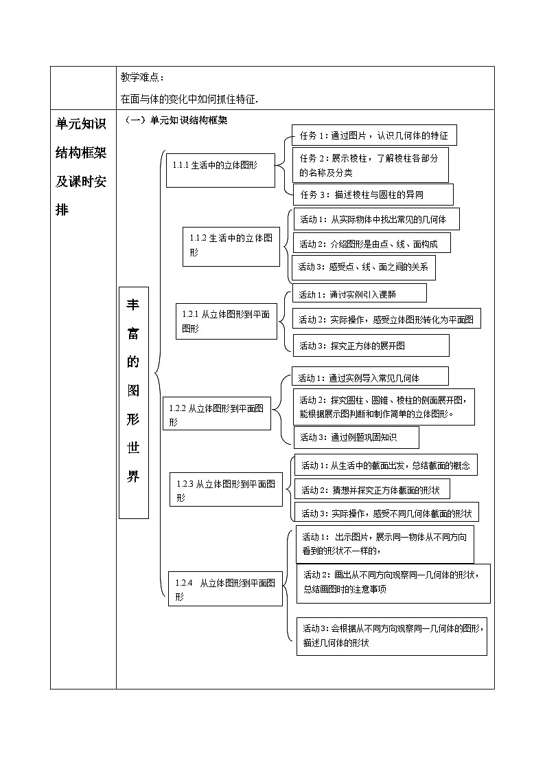 《丰富的图形世界》单元教学设计第2页
