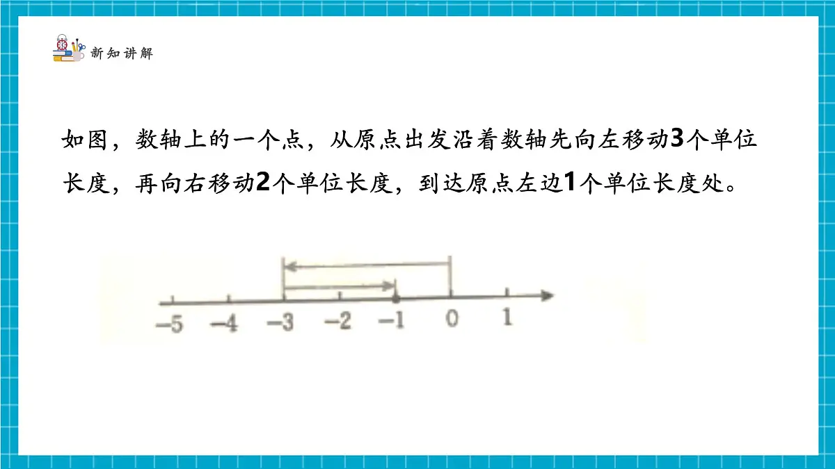 2.2.2 有理数的加减运算第5页