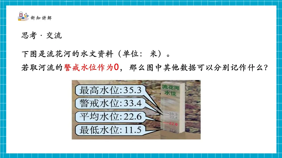 2.2.5 有理数的加减运算第7页