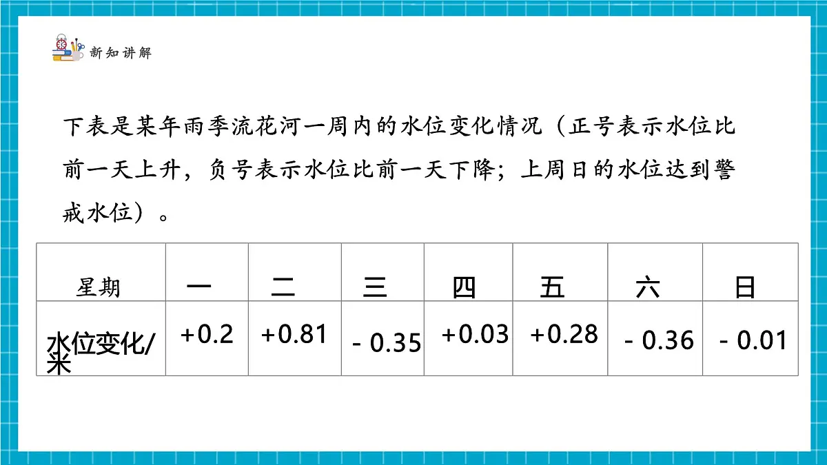 2.2.5 有理数的加减运算第8页
