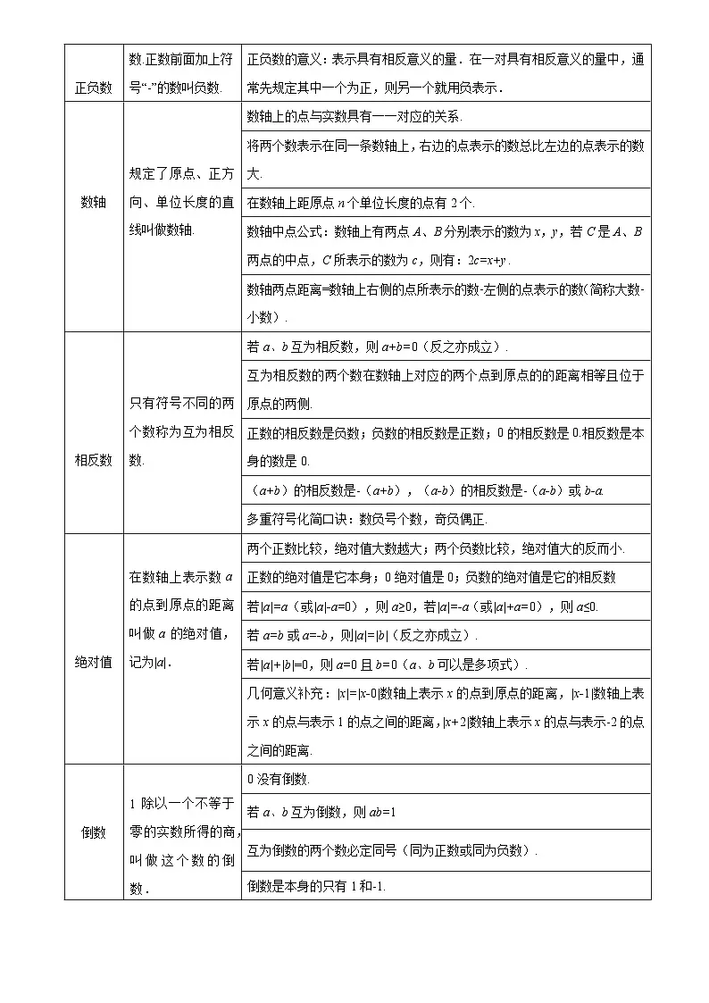 2025年中考数学专项复习讲义专题01 数与式 (4大模块知识梳理+10个基础考点+1个方法技巧+4个易错点)原卷版第3页