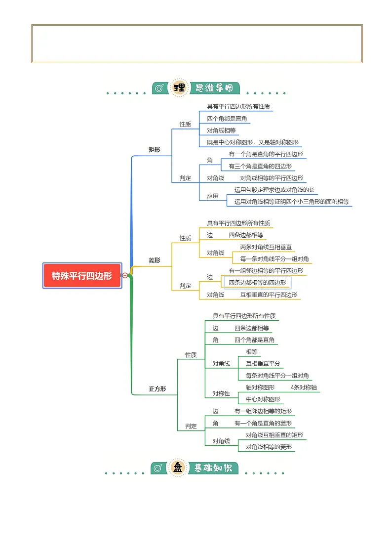 2025年中考数学专项复习讲义专题13 特殊平行四边形(3大模块知识梳理+12个考点+6个重难点+2个易错点)(解析版)第2页