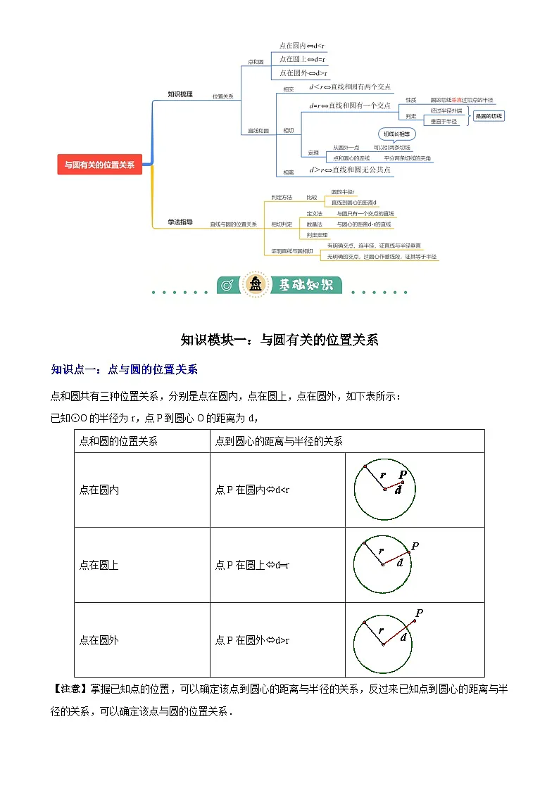 2025年中考数学专项复习讲义专题15 与圆有关的位置关系(3大模块知识梳理+9个考点+5个重难点+1个易错点)(解析版)第2页