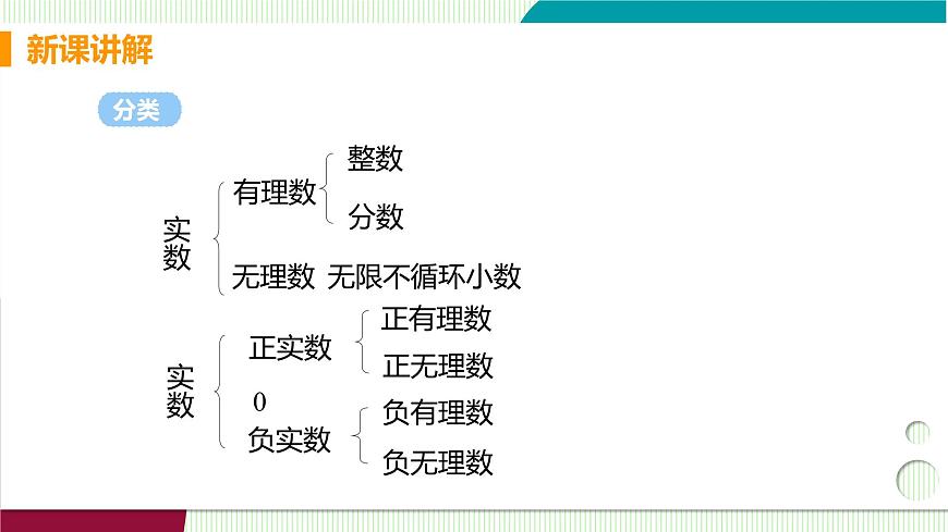6 實數(shù)第6頁