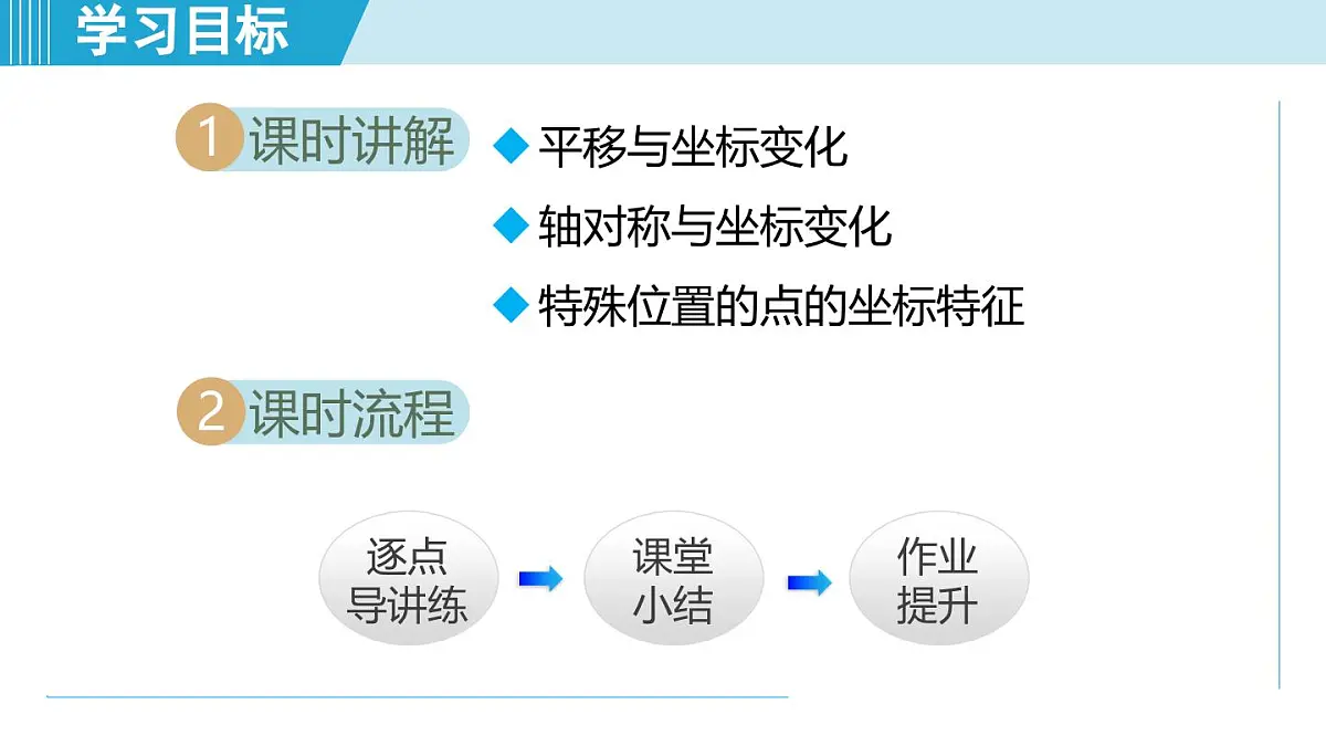 4.2 图形变换与坐标变化(课件)2025-2026学年苏科版八年级数学上册第2页