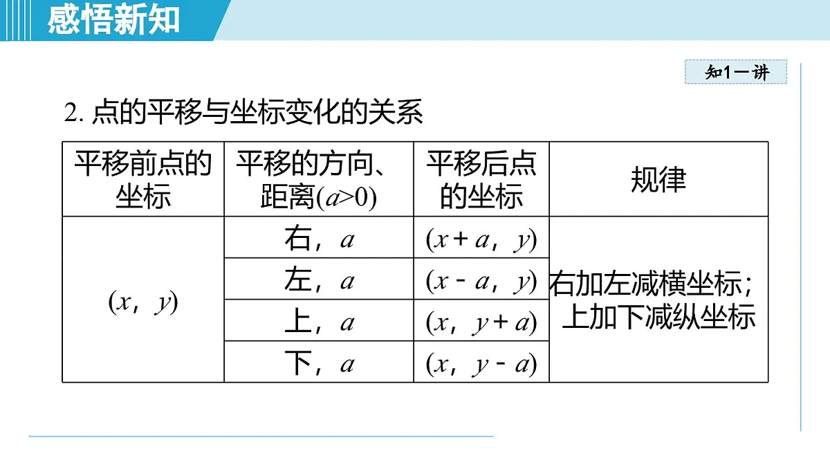 4.2 图形变换与坐标变化(课件)2025-2026学年苏科版八年级数学上册第4页