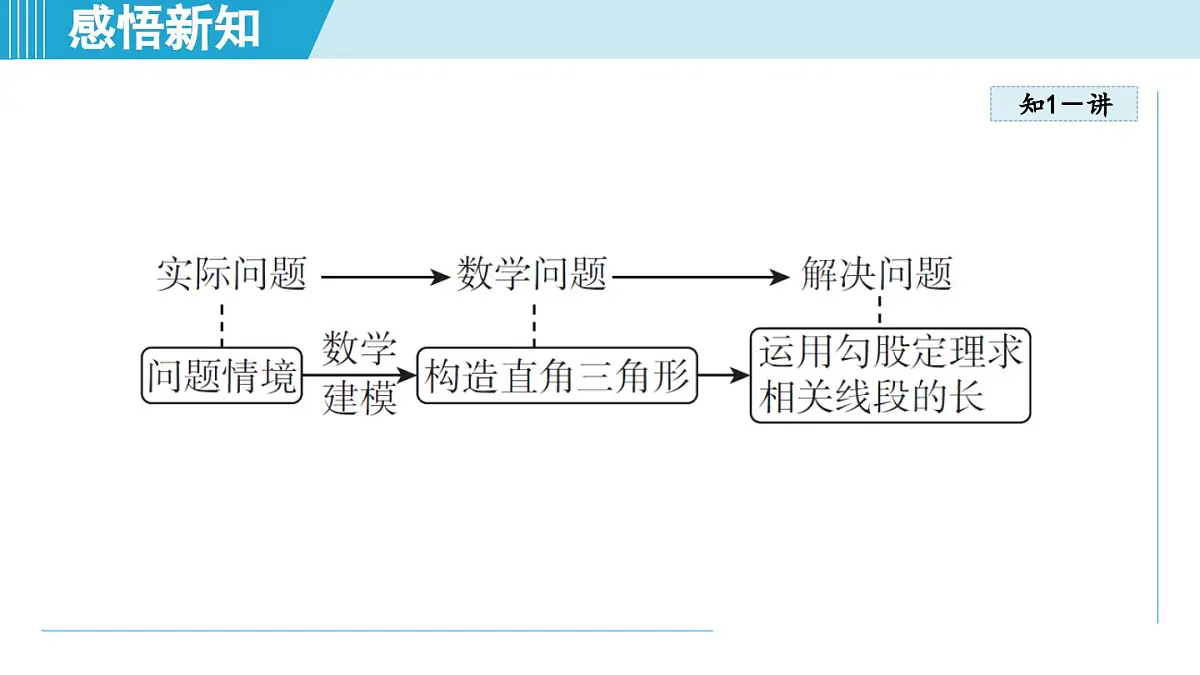3.3 勾股定理的简单应用(课件)2025-2026学年苏科版八年级数学上册第5页