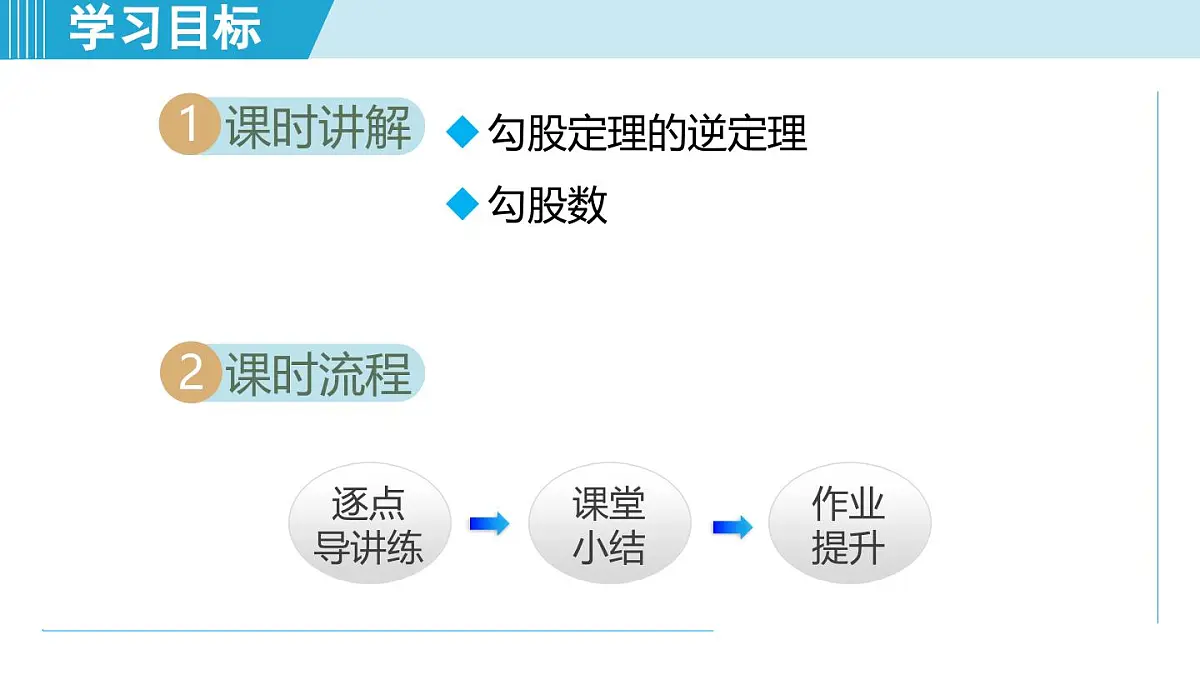 3.2 勾股定理的逆定理(课件)2025-2026学年苏科版八年级数学上册第2页