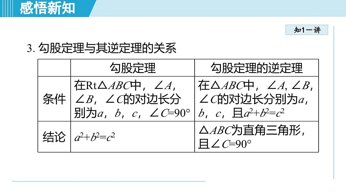 3.2 勾股定理的逆定理(课件)2025-2026学年苏科版八年级数学上册第4页