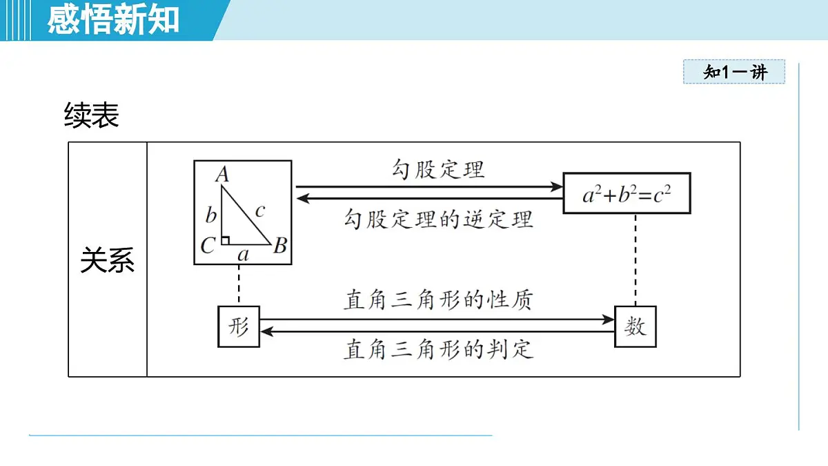 3.2 勾股定理的逆定理(课件)2025-2026学年苏科版八年级数学上册第5页