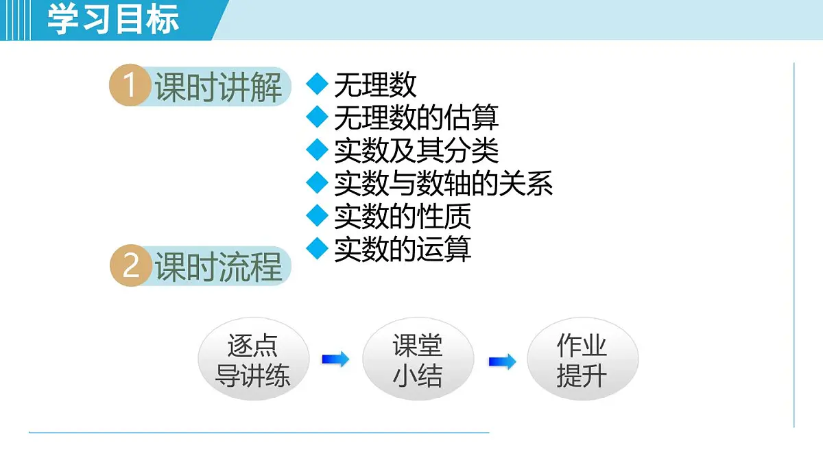 2.3 实数(课件)2025-2026学年苏科版八年级数学上册第2页