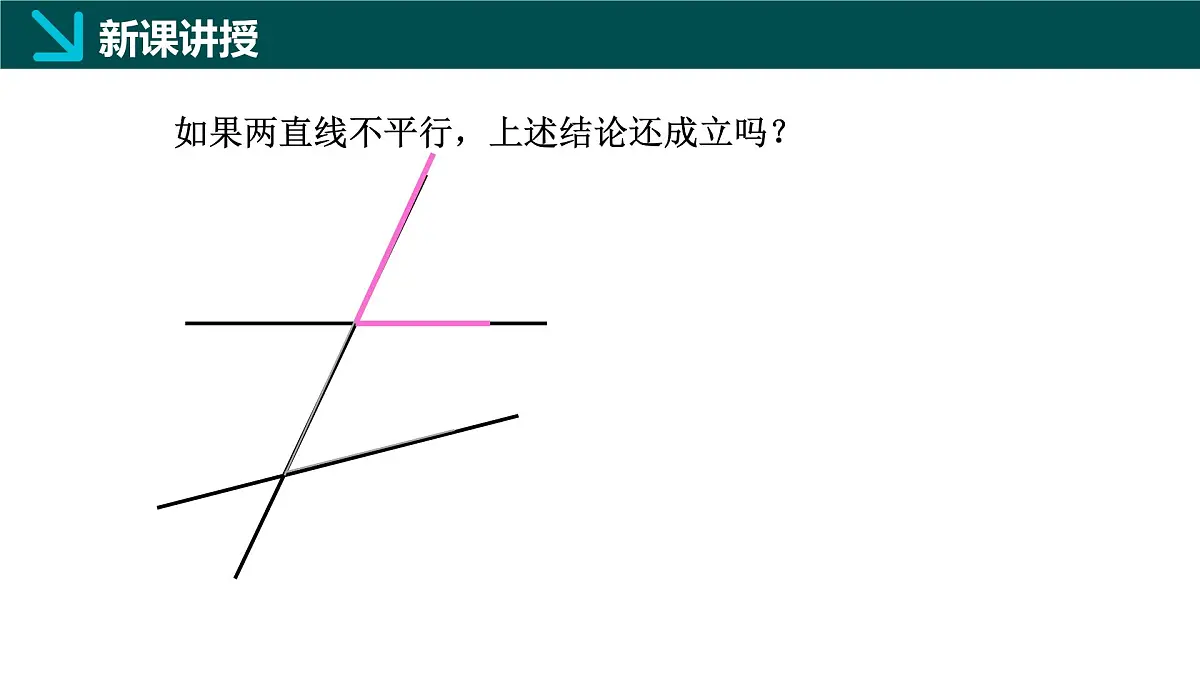 7.5.1+平行线的性质定(同步课件)2025学年七年级数学下册同步精品课堂冀教版第7页