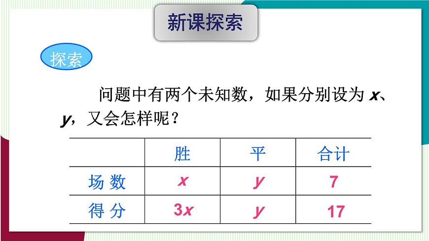 6.1 二元一次方程組和它的解第7頁