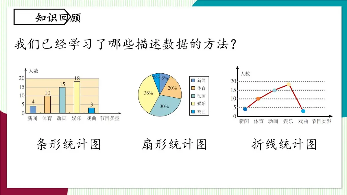人教版数学(2024)七年级下册12.2直方图课时1 PPT课件第2页