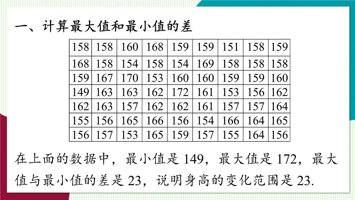 人教版数学(2024)七年级下册12.2直方图课时1 PPT课件第7页