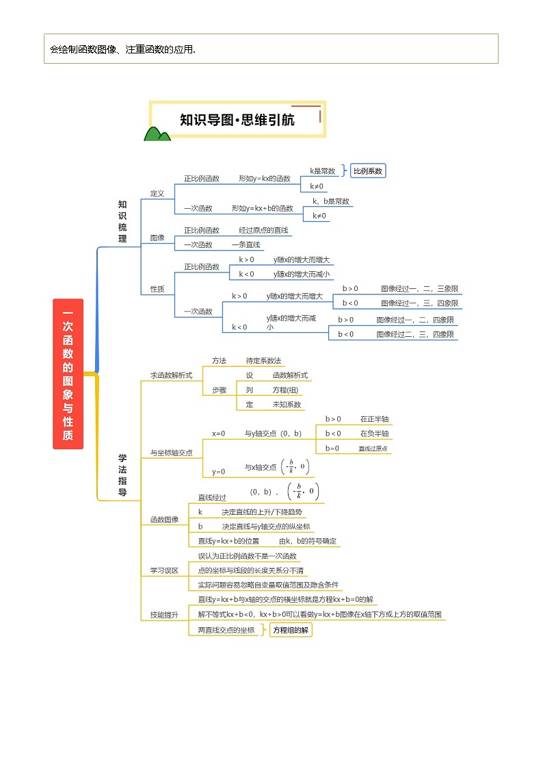 2025年中考数学专项复习第10讲 一次函数的图象与性质(讲义,3考点+3命题点16种题型(含2种解题技巧))(原卷版)第3页