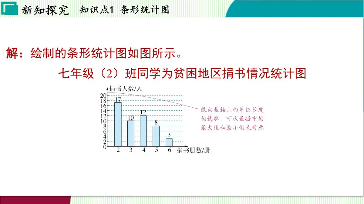 浙教版数学2024七年级下册 6.2 条形统计图和折线统计图 PPT课件第7页