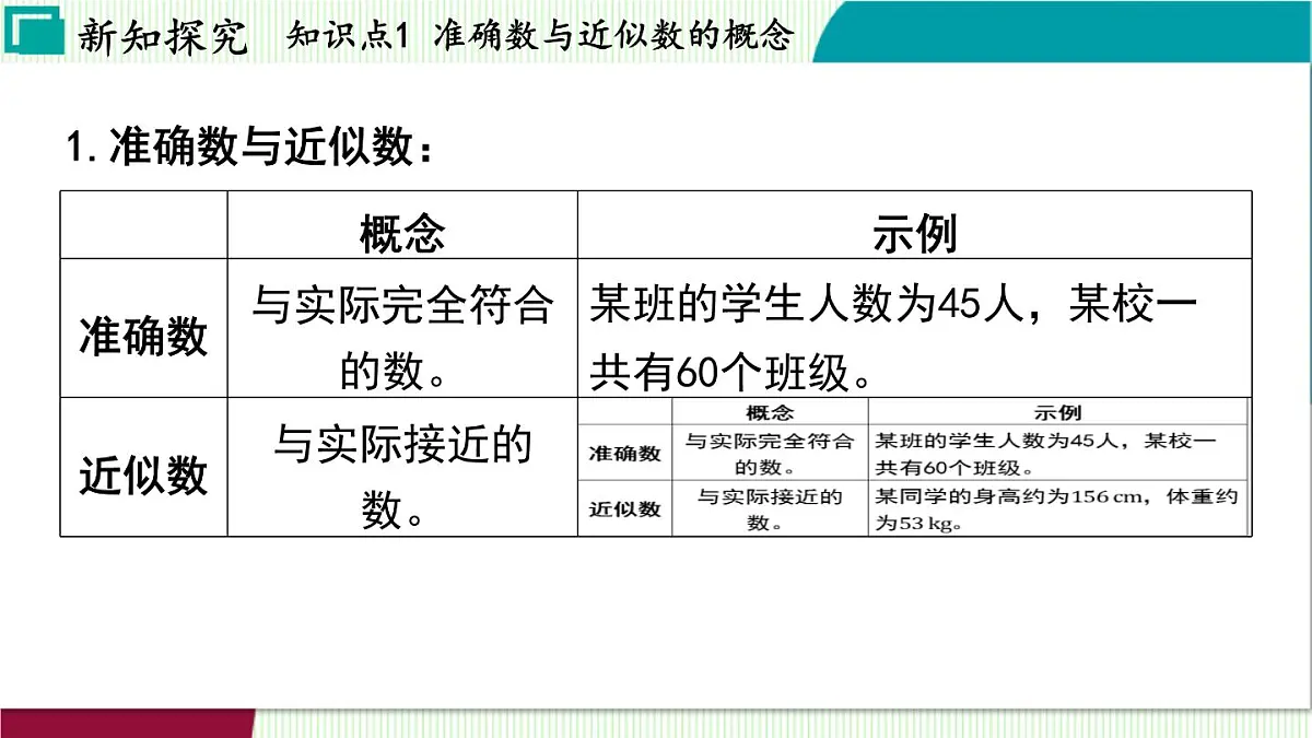 浙教版数学2024七年级上册 2.7 近似数 PPT课件第4页
