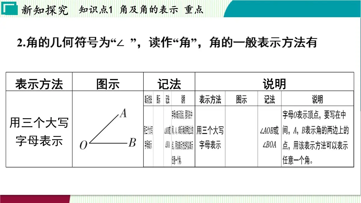 浙教版数学2024七年级上册 6.5 角与角的度量 PPT课件第5页