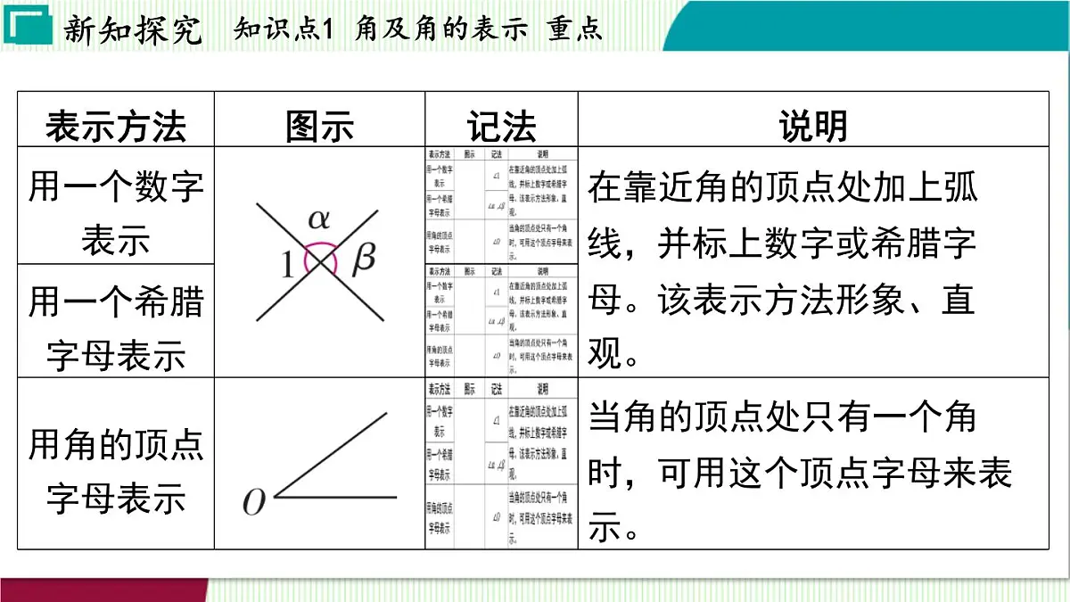 浙教版数学2024七年级上册 6.5 角与角的度量 PPT课件第6页