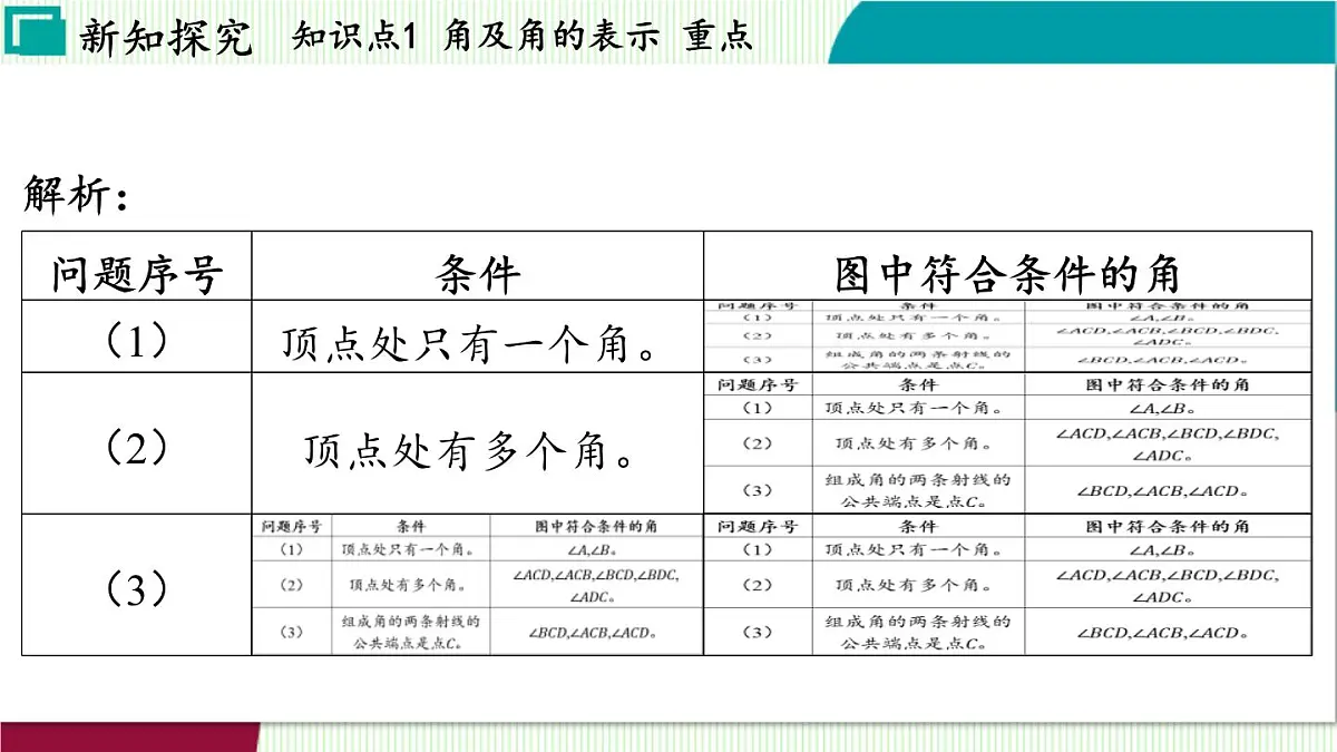 浙教版数学2024七年级上册 6.5 角与角的度量 PPT课件第8页
