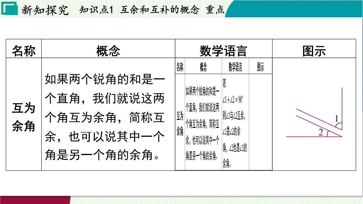 浙教版数学2024七年级上册 6.8 余角和补角 PPT课件第4页