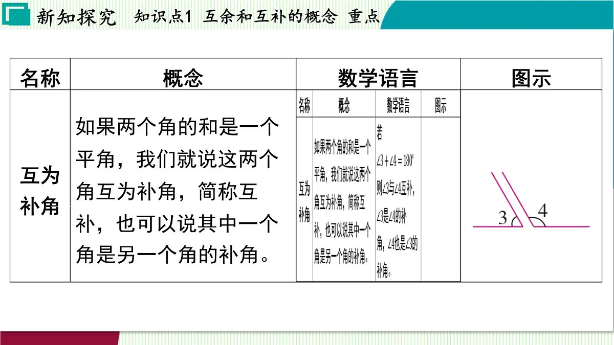 浙教版数学2024七年级上册 6.8 余角和补角 PPT课件第5页