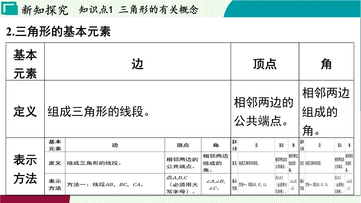 浙教版数学2024八年级上册 1.1 认识三角形 PPT课件第5页