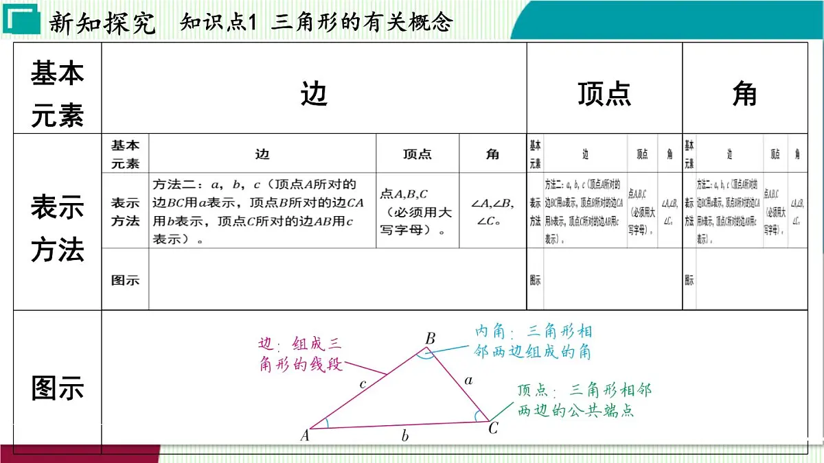 浙教版数学2024八年级上册 1.1 认识三角形 PPT课件第6页