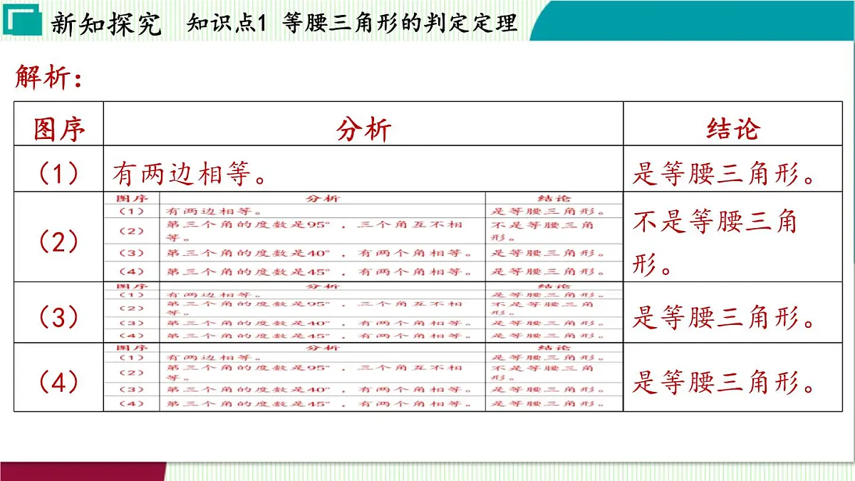 浙教版数学2024八年级上册 2.4 等腰三角形的判定定理 PPT课件第6页