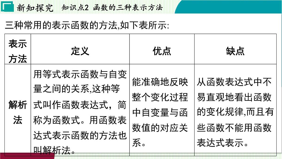 浙教版数学2024八年级上册 5.2 认识函数 PPT课件第8页