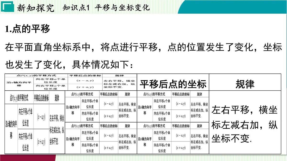 苏科版数学2024八年级上册 第4章 02-4.2 图形变换与坐标变化 PPT课件第4页