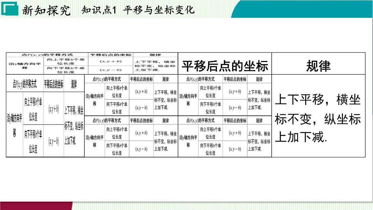 苏科版数学2024八年级上册 第4章 02-4.2 图形变换与坐标变化 PPT课件第5页