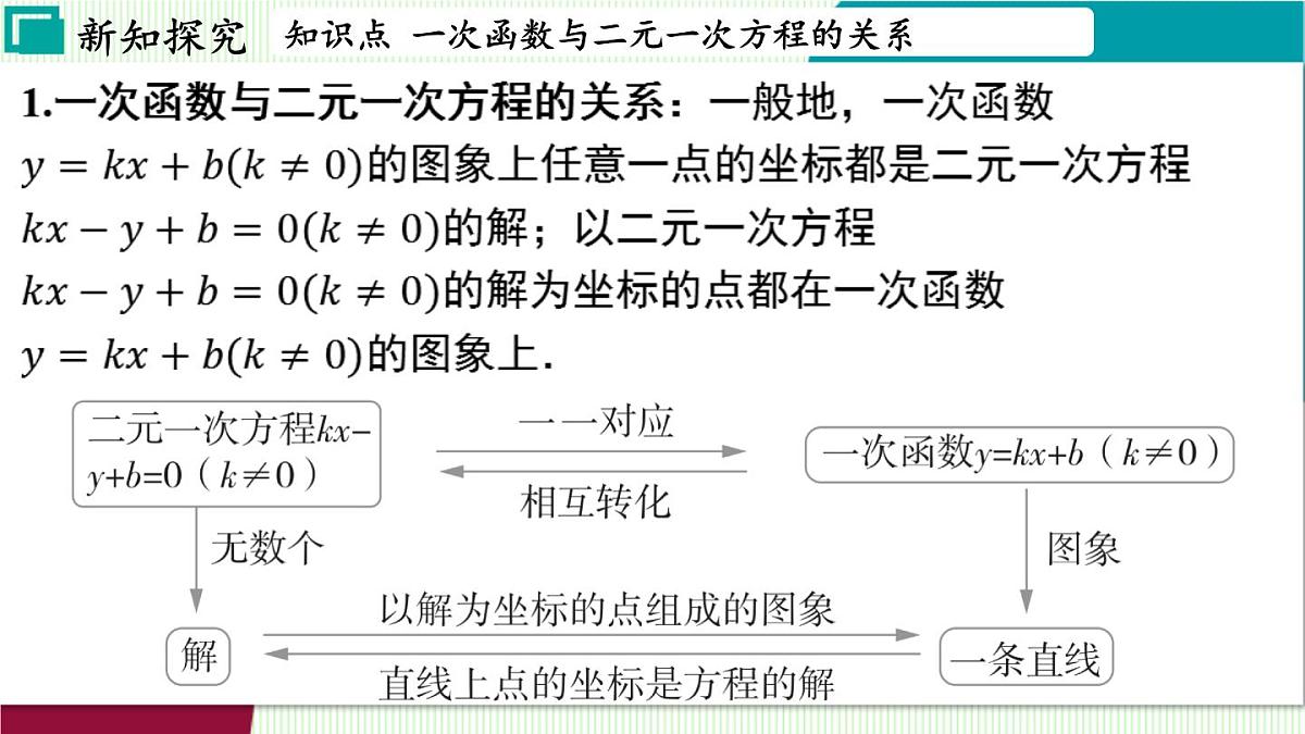 苏科版数学2024八年级上册 第5章 05-5.5 一次函数与二元一次方程 PPT课件第4页