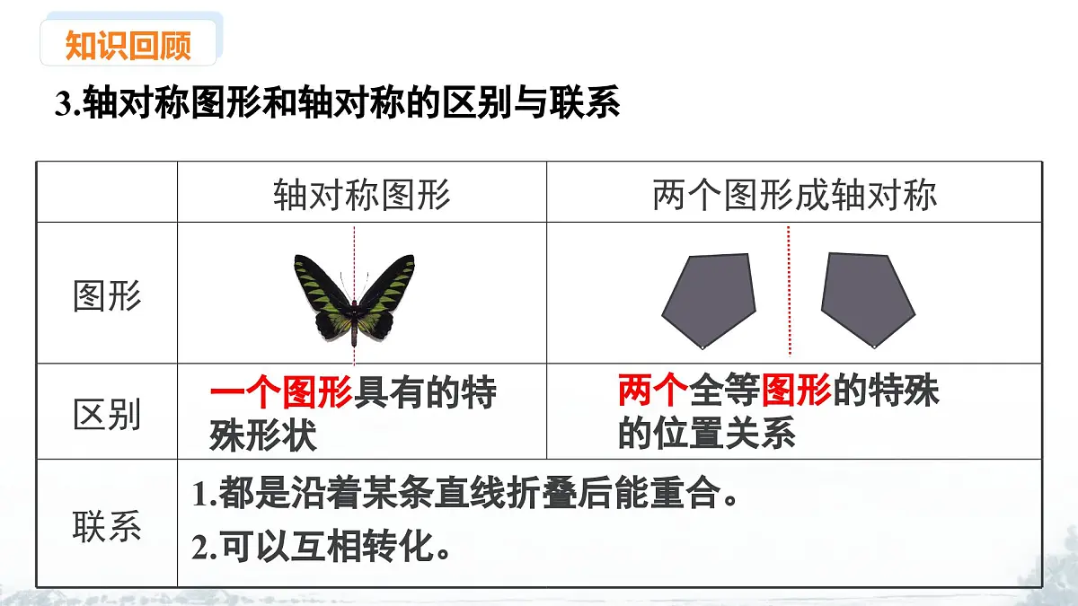 课件:新北师大版数学七下 第5章 图形的轴对称 小结与复习第5页