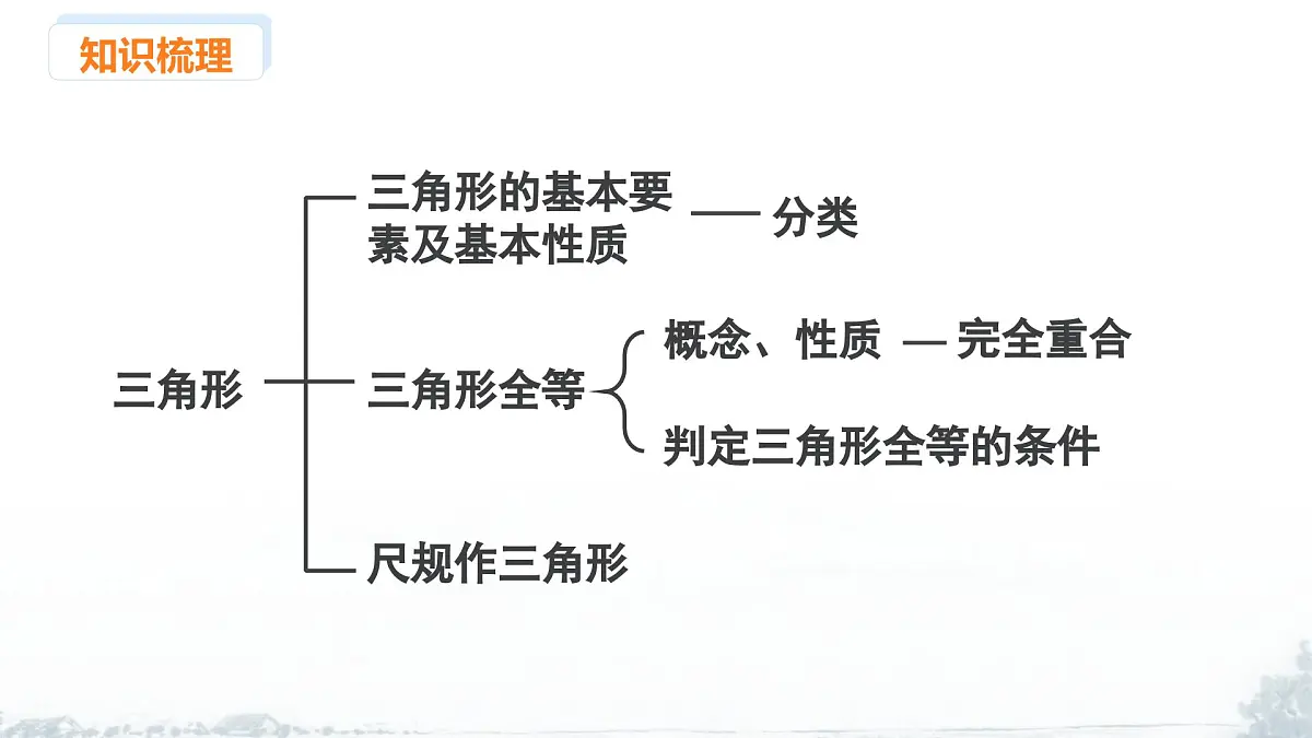 课件:新北师大版数学七下 第4章 三角形 小结与复习第2页