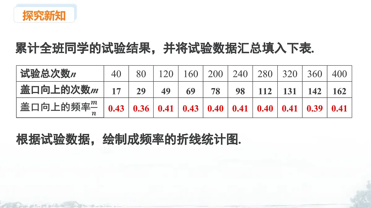 课件:新北师大版数学七下 3-1 课时1 频率及其稳定性第6页